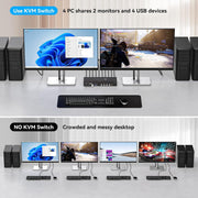 AUBEAMTO Dual Monitor HDMI KVM Switch, 4-Port, 4 Computers, 2 Monitors, 8K@60Hz, 4K@120Hz, USB 3.0 Sharing, Copy and Extend Mode, Remote Control, SW243-2HD
