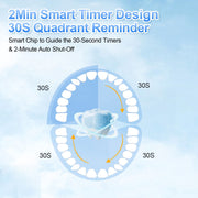 JTF Sonic Electric Toothbrush for Adults and Kids, 5 Brushing Modes, 8 Brush Heads, Tongue Scraper, Travel Bag, Rechargeable, Purple