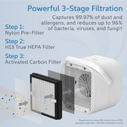 Pure Enrichment PureZone DUO Tabletop Air Purifier, True HEPA 3-Stage Filtration, Dual-Direction Airflow, White, Covers Up to 615 sq. ft., PEAIRCB-W