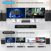 AUBEAMTO Dual Monitor HDMI KVM Switch for 4 Computers, 2 Monitors, 4K@60Hz, 4 Port, USB 3.0, Remote Control, SW242-2HD
