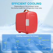 Gianna Compact Refrigerator, 4L Portable Mini Fridge for Dorm, Car, Drinks and Snacks, Red, AC-CBX0714-4RD-ASB