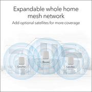 NETGEAR Orbi 660 Series AX3800 Tri-Band Mesh Wi-Fi 6 System, Whole Home Coverage Up to 6,600 Sq. Ft., 3-Pack, White, RBK663-100NAS