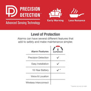 First Alert Combination Smoke and Carbon Monoxide Detector with 10-Year Sealed Battery, Slim Profile, White, SMCO210