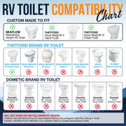 Clean Camper RV Bidet Attachment, Custom Fit for Thetford V VI and SeaFlo Plastic Toilets, Dual Self-Cleaning Nozzles, Easy Installation Kit, White