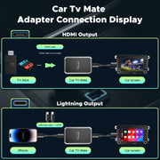 TOGUARD RC2867 HDMI Input Car TV and Wireless CarPlay Adapter 2-in-1 Dongle, Convert Wired to Wireless CarPlay, Bluetooth 5.0, Supports HDMI Devices, Plug and Play for Factory Car Stereo 2016+, RC2867