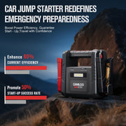 Gooloo JS-237 GE PRO 6250A Jump Starter, 24000mAh Lithium Polymer Battery, 12V Gas and 12L Diesel Engines, Built-in Clamps and Handle, 400-Lumen LED Flashlight, Dual USB Charging Ports