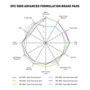 Dynamic Friction Company 5000 Advanced Low Metallic Brake Pads, Front or Rear Set, 4 Pieces, 1551-0688-00