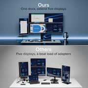 Plugable UD-7400PD USB-C Docking Station, Supports 5 Monitors, HDMI 2.1 8K and HDMI 2.0 4K, 3 USB-C DisplayLink Ports, 140W Laptop Charging, 2.5Gbps Ethernet, USB-A and USB-C Ports, Kensington Lock Slot