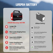 GOOLOO Discovery 300 PRO Portable Power Station, 230Wh Battery, 300W AC Output, USB-C PD, Solar Charging Compatible, Black