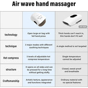 Cotsoco MA315W Hand Massager with Heat and Dual-Airbag Compression, Manicure-Safe, Ergonomic Full-Hand Fit, White
