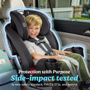 Graco TriRide 3-in-1 Convertible Car Seat, Clybourne Black, Rear-Facing 5-40 lb, Forward-Facing 26.5-65 lb, Highback Booster 40-100 lb, 2215745