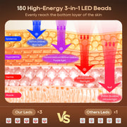 Morfone 05MRMBUSH-1 Red Light Therapy Face Mask, 4 Modes LED Skin Care Device, Portable Silicone, Remote Control, Pink, 05MRMBUSH-1