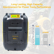 BOTKK 5Ah Lithium Ion Power Tool Battery, 40V Compatible with DEWALT DCB404 DCB406 DCB407 DCB114
