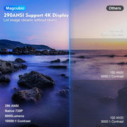Magcubic 200
