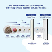 AirDoctor AD2000 4-in-1 Air Purifier, UltraHEPA, Carbon & VOC Filters, Automatic Air Quality Sensor, White