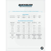 Quicksilver Oil Change Kit, 25W-40 Marine Engine Oil, 4-Stroke Mercury 75hp 90hp 115hp 1.7L Outboards, Includes Oil Filter and Drain Plug Seal, 8M0081913