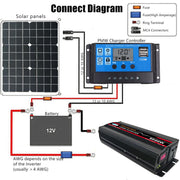WheelX KYE2759 Pure Sine Wave Power Inverter, 3000W Continuous, 6000W Surge, 12V DC to 110V AC, LED Voltage Display, Dual USB Ports, Aluminum Alloy Housing