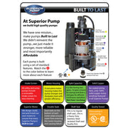 Superior Pump 91250 1/4 HP Thermoplastic Submersible Utility Pump