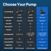 SPECSTAR 150W Submersible Pond Pump, Stepless Adjustable Flow 900-2400 GPH, 18ft Max Lift, 180 Rotatable Nozzle, Filter Bag