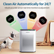 Aeitto HEPA Air Purifier, Large Room Coverage 2400 Sq Ft, PM2.5 Air Quality Sensor, 3 Fan Speeds, Sleep Mode, White, HAP602