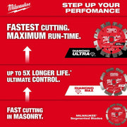Milwaukee 49-93-9010 DIAMOND MAX 10 Inch Segmented Turbo Rim Diamond Blade for Reinforced Concrete, Stone, and Brick