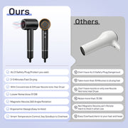Purevigil 1500W High-Speed Ionic Hair Dryer with 500 Million Negative Ions, Smart Temperature Control, Lightweight Black JYCFJ-1