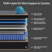 Pixafog 12 Inch Queen Innerspring Mattress with Individual Pocket Springs, Medium Firmness, Euro Top, Black