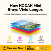 Kodak Mini 3 Retro Portable Photo Printer, 4PASS Dye Sublimation, Bluetooth Wireless, Battery Powered, White, 68 Sheets Bundle P300RW 30BNDL