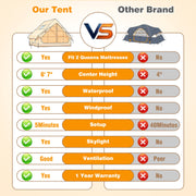 Qunler Inflatable Camping Tent, Rapid 5-Min Setup, Waterproof 210D Oxford Fabric, Windproof Cabin Shelter, Beige, Fits 4-6 People