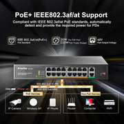 MokerLink 16 Port Fast Ethernet PoE Switch with 2x 1G Uplink Port, 250W, Support IEEE802.3af/at, Unmanaged Switch