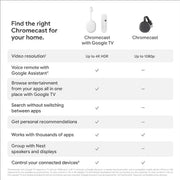 XIAFOWING Chromecast Ultra Streaming Adapter, 4K Ultra HD Support, 1080p Full HD Resolution, Compatible with Over 2,000 Streaming Apps