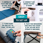 Lunderg Alternating Air Pressure Pad Recliner Chair Cushion Pressure Relief Bed Sore Prevention Medical-Grade Mattress Pad Cream UPC-LUN-ALTRECLINER-CREAM-KIT