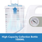 GHORTHOUD Electric Suction Machine, Corded Negative Pressure Device for Home Use - Corded Electric