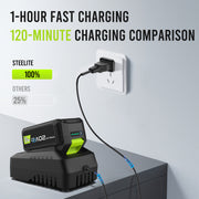 Steelite EDL-DC20A4 21V 4.0Ah Lithium Ion Battery Pack