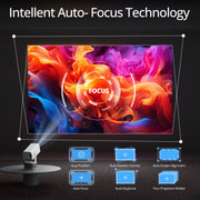 Akagear AK500 Projector, Native 1080P with 4K Support, 330 ANSI Lumens, 200in Screen, Dual-Band 5G WiFi, Bluetooth 5.2, Auto Focus, Keystone Correction, 180 Rotatable Stand, Stereo Speaker