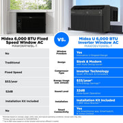 Midea 6,000 BTU Smart Window Air Conditioner, U-Shaped Inverter, Ultra Quiet, Wi-Fi, Remote Control, Energy Efficient, Black, MAW06V1QWBL-T