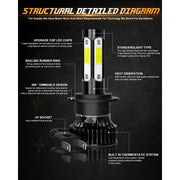 XWQHJW H7+H7+H11 LED Headlight Bulbs Combo, H7 High Low Beam and H11 Fog Lights, 6000K White, 16000 Lumens, 55W