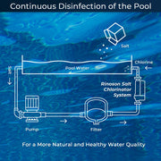 Rinoson Saltwater Chlorinator System for Above Ground Pools up to 9,000 Gallons, Titanium Cell, LED Control Panel