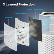 Cuckoo Air Purifier, H13 True HEPA with Activated Carbon Filter, Auto+ Mode, Sleep Mode, White, 456 sq. ft., CAC-I0510FW