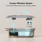 Petlibro 2L Stainless Steel Cat Water Fountain, Food-Grade Automatic Water Dispenser with Adjustable Flow and Ultra-Quiet Pump