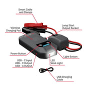 Schumacher Automotive Jump Starter, 1000A Lithium Portable Power Pack with Wireless Charging Pad, USB-A and USB-C Charger, LED Flashlight, SL1672