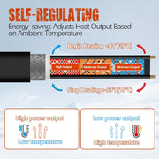 Rylpoint Heat Tape for Water Pipes and Roof Snow De-Icing, Self-Regulating 120V 8W/ft, 160FT