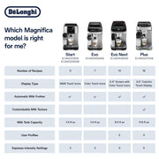 De'Longhi Magnifica Start Automatic Espresso Machine with Built-in Conical Burr Grinder, LatteCrema Milk Frother, 5 One-Touch Drinks, Black, ECAM22080B