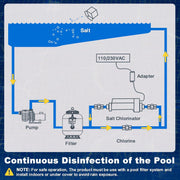 Rinoson Smart Saltwater Pool Chlorinator System WiFi App Control Self-Cleaning 33,500 Gallons