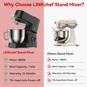 LINKChef SM30310 Stand Mixer, 7.4 Quart Stainless Steel Bowl, 800W Pure Copper Motor, 12-Speed Tilt-Head Electric Mixer with Dough Hook, Wire Whip, Beater, Black