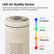 CUCKOO True HEPA Air Purifier, 2-Stage Filtration with H13 HEPA and Activated Carbon, White, 1,109 sq. ft. Coverage, Quiet Sleep Mode