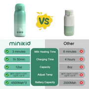 Minikid Upgraded Bottle Warmer for Baby , Dual Heating Modes for Breast Milk and Water, 12 OZ Portable Milk Warmer, Green