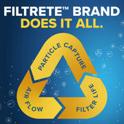 Filtrete Furnace Air Filter, Electrostatic Pleated, MPR 700, MERV 8, Dust Pollen Pet Dander Reduction, 16x20x1, 12-Pack