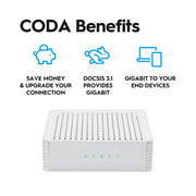 Hitron CODA-S12 CODA DOCSIS 3.1 Cable Modem Certified for Xfinity Spectrum More