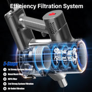 BSNAW XL-679B 600W Corded Stick Vacuum Cleaner, 8-in-1 Multi-Functional, Lightweight, HEPA Filtration, Blue